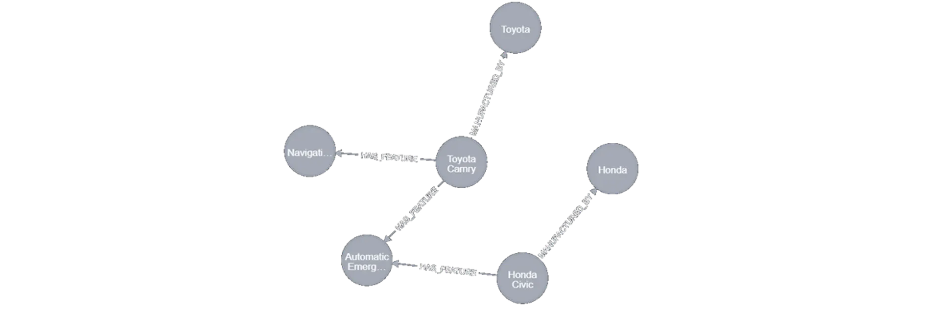 Knowledge graph depiction