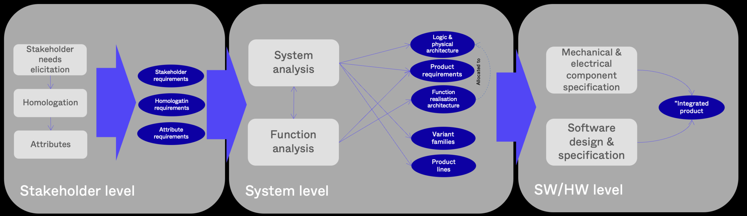 产品 - 掌控信息交互 