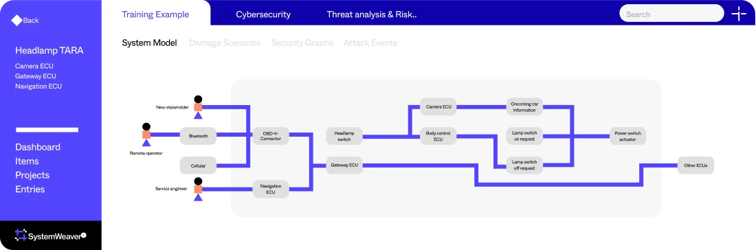 Vizualisation of information flow